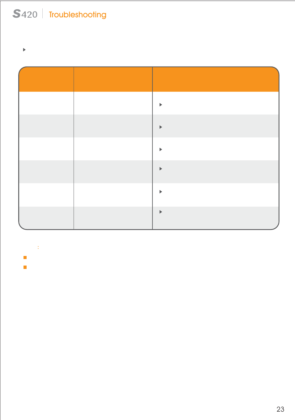 Troubleshooting | HiTi S420 User Manual | Page 24 / 25