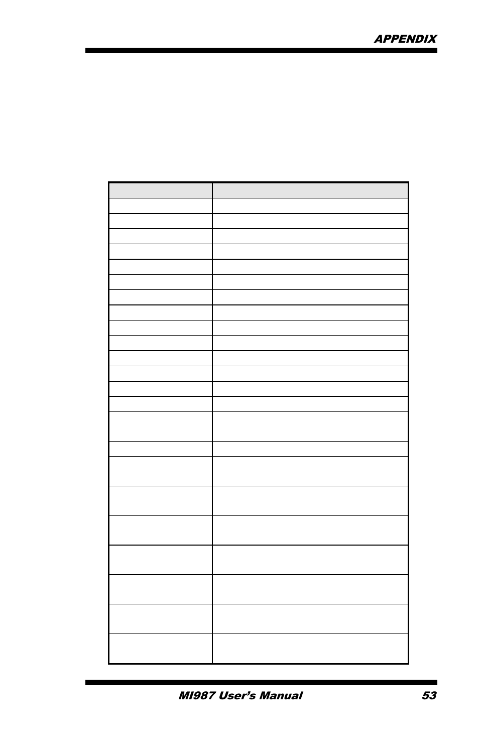 Appendix, A. i/o port address map | IBASE MI987 User Manual | Page 57 / 68