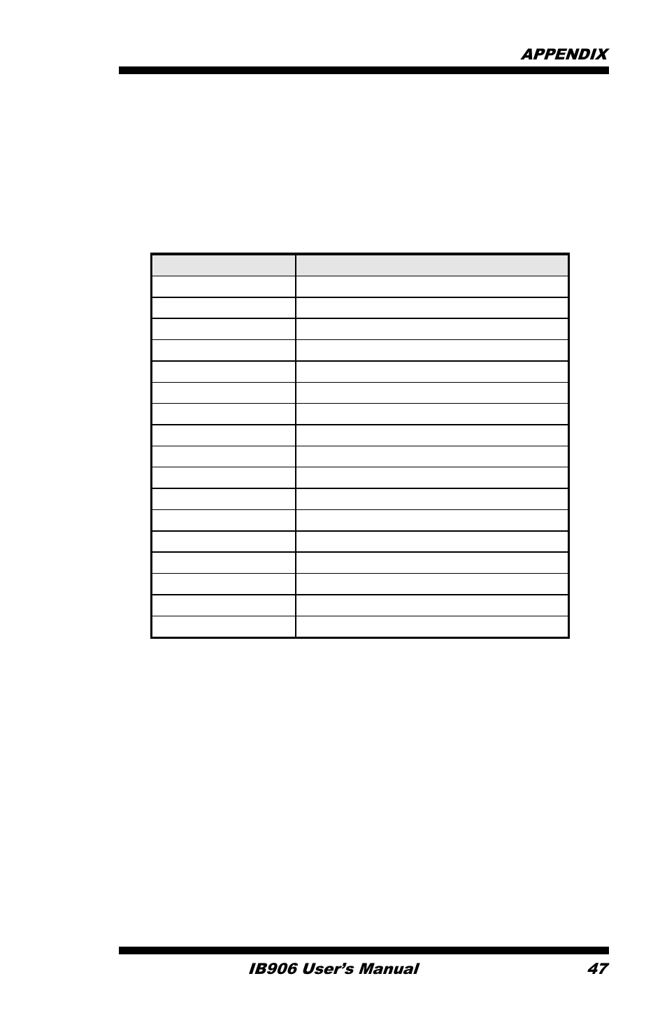 Appendix, A. i/o port address map | IBASE IB906 User Manual | Page 51 / 56