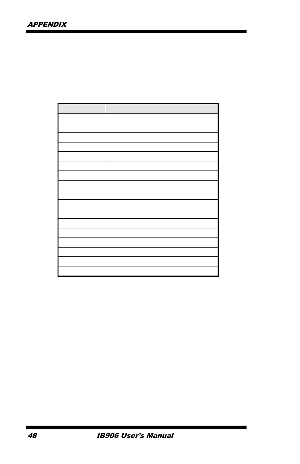 B. interrupt request lines (irq) | IBASE IB906 User Manual | Page 52 / 56