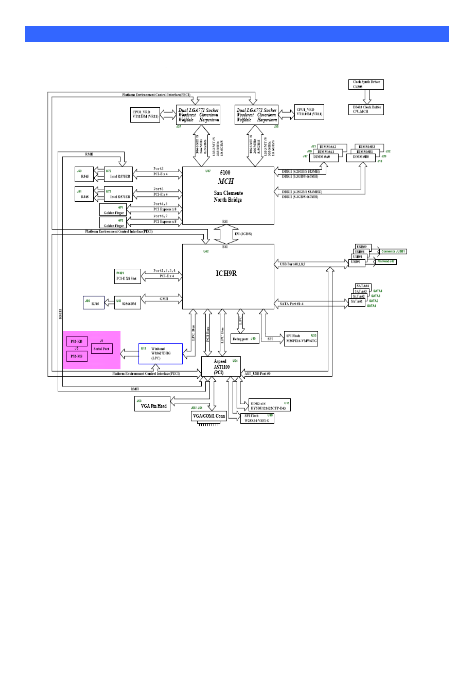 Chapter 4 system architecture | IBASE FWA9300 User Manual | Page 9 / 27