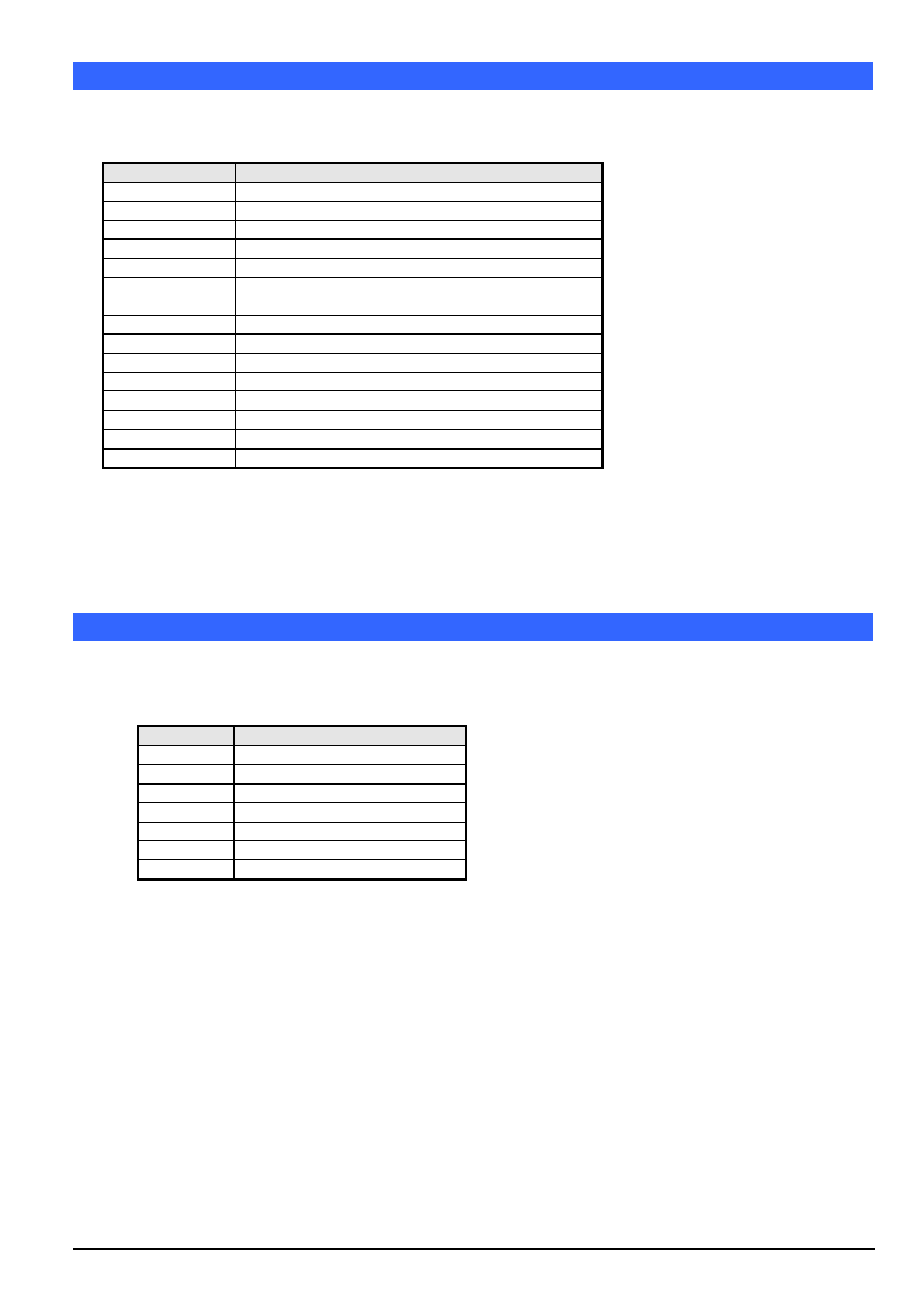 Appendix-a i/o port address map, Appendix-b interrupt request lines (irq) | IBASE FWA8208 User Manual | Page 54 / 55