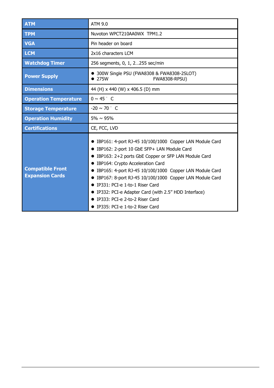 IBASE FWA8308 User Manual | Page 6 / 52