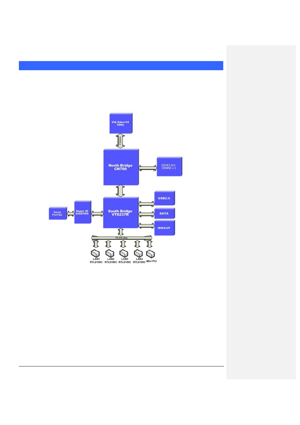 Chapter 9 system architecture | IBASE FWA7304 User Manual | Page 13 / 13