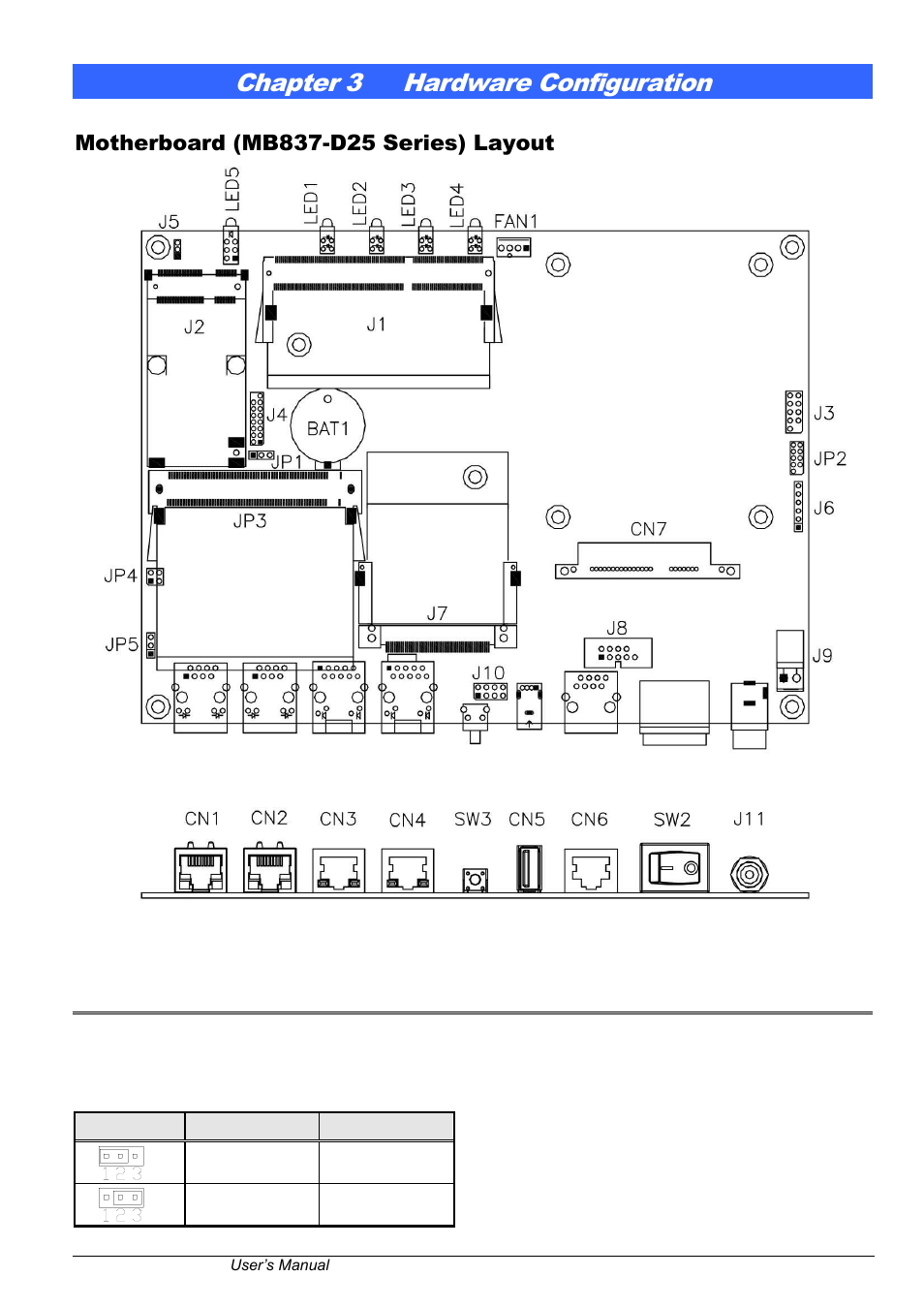 Chapter 3, Hardware configuration, Chapter 3 hardware configuration | The jumpers | IBASE FWA6304-D25 User Manual | Page 7 / 17