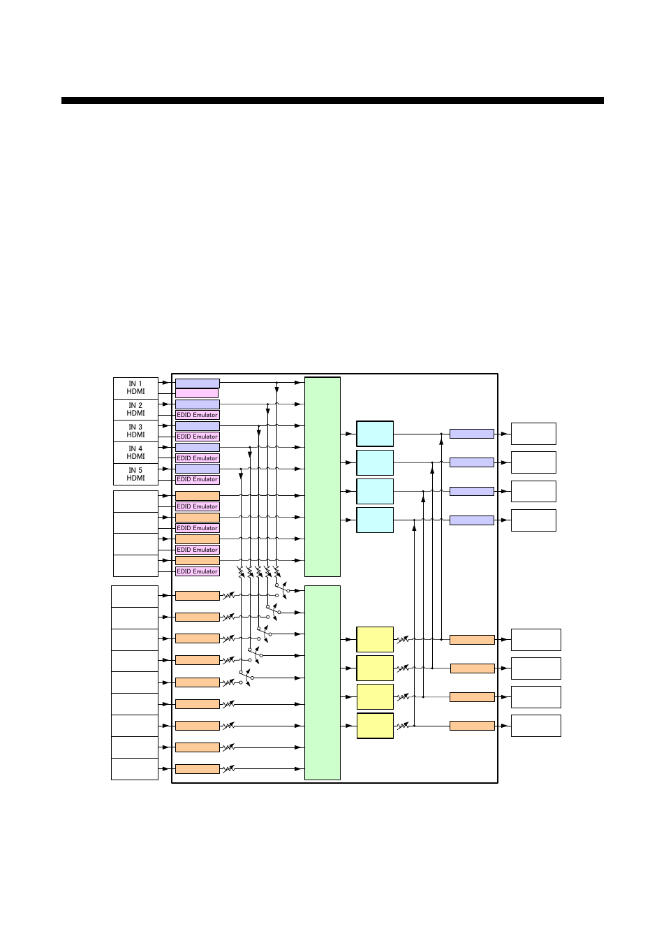 2 product outline, Product outline, Figure 2.1] i/o diagram of video/audio signals | IDK MSD-54 Series User Manual | Page 13 / 269