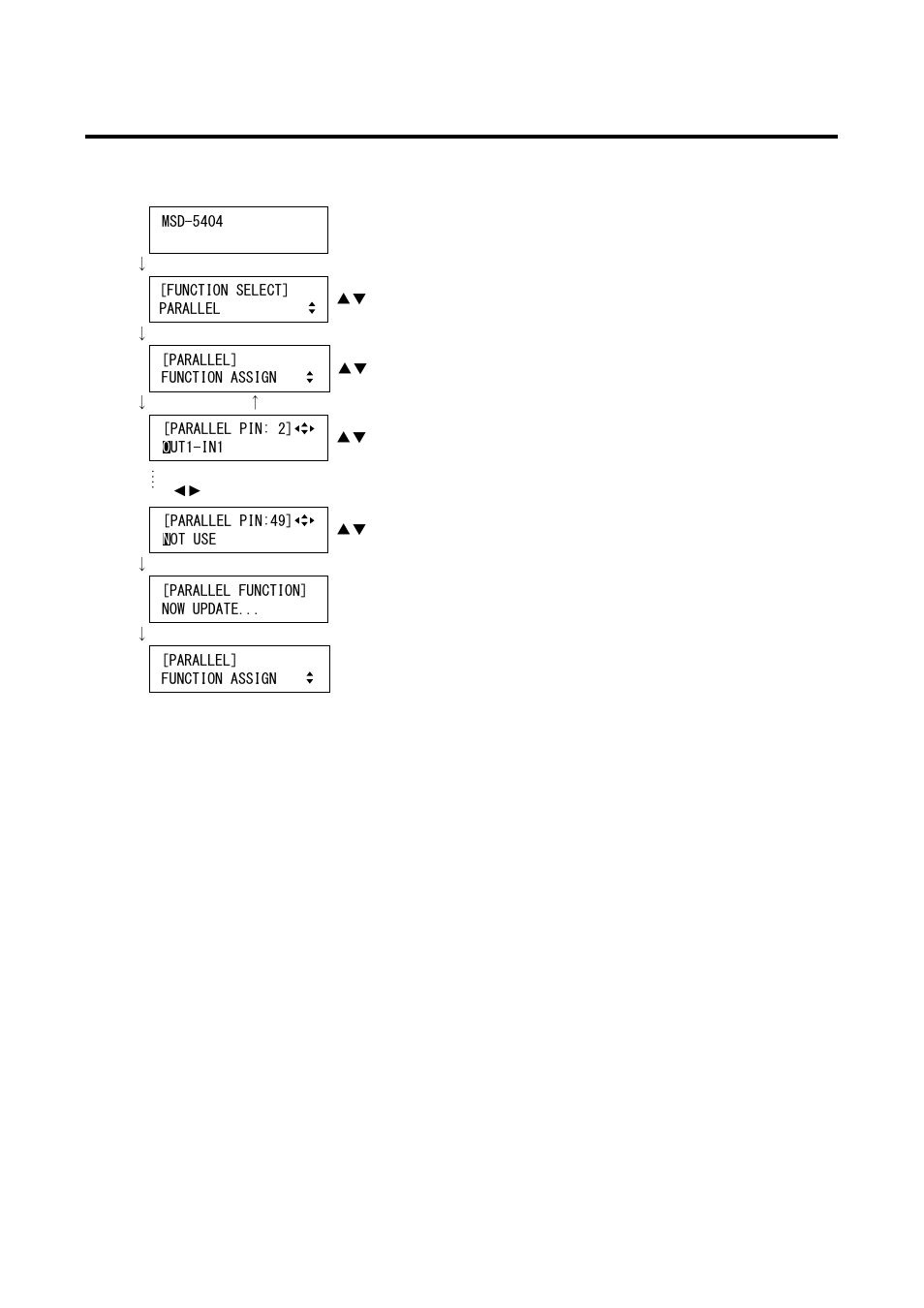 1 assigning functions [function assign, Assigning functions | IDK MSD-54 Series User Manual | Page 193 / 269