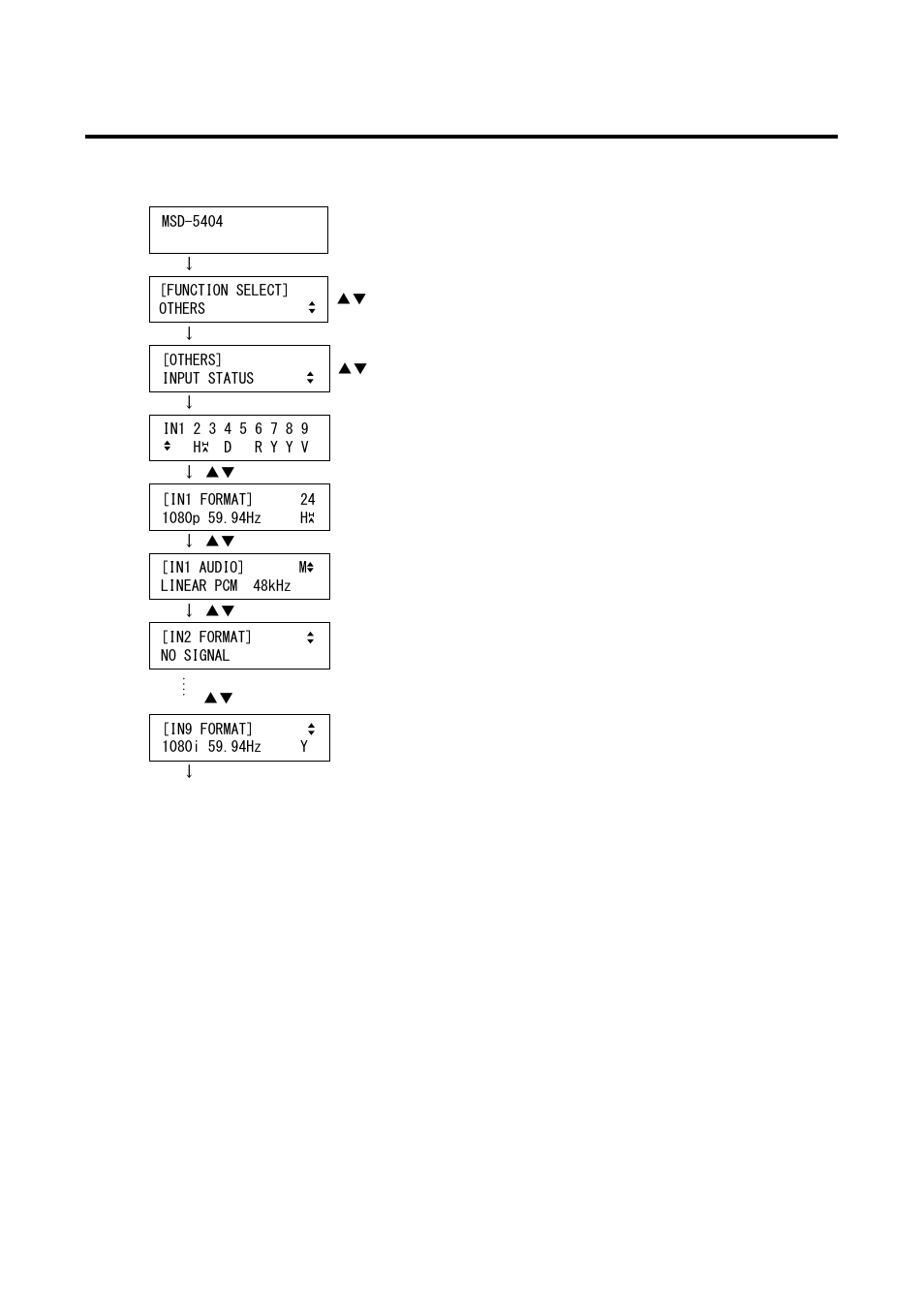 7 input signal status [input status, Input signal status, 7 input signal status | IDK MSD-54 Series User Manual | Page 247 / 269