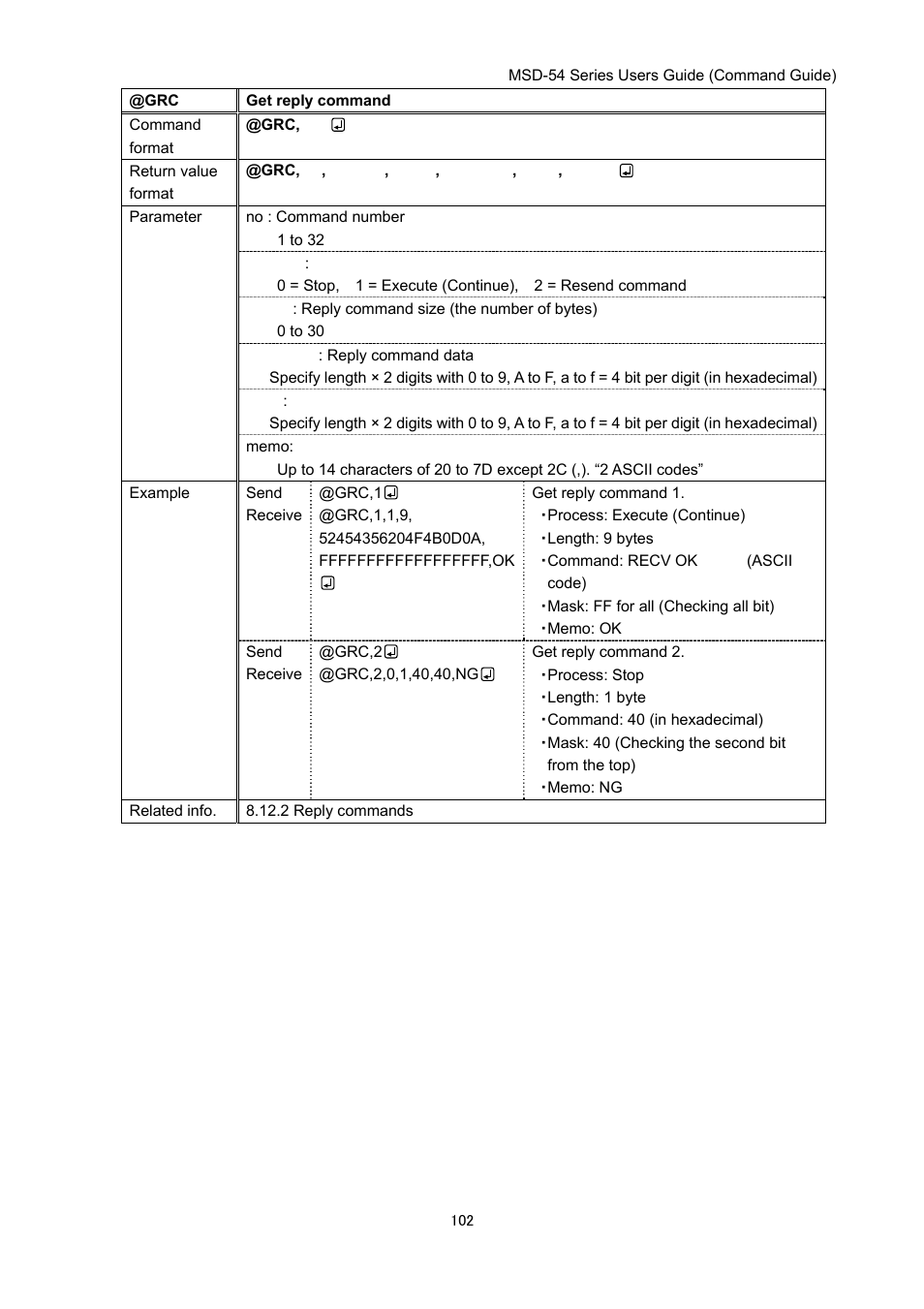 IDK MSD-54 Series Command Guide User Manual | Page 102 / 153