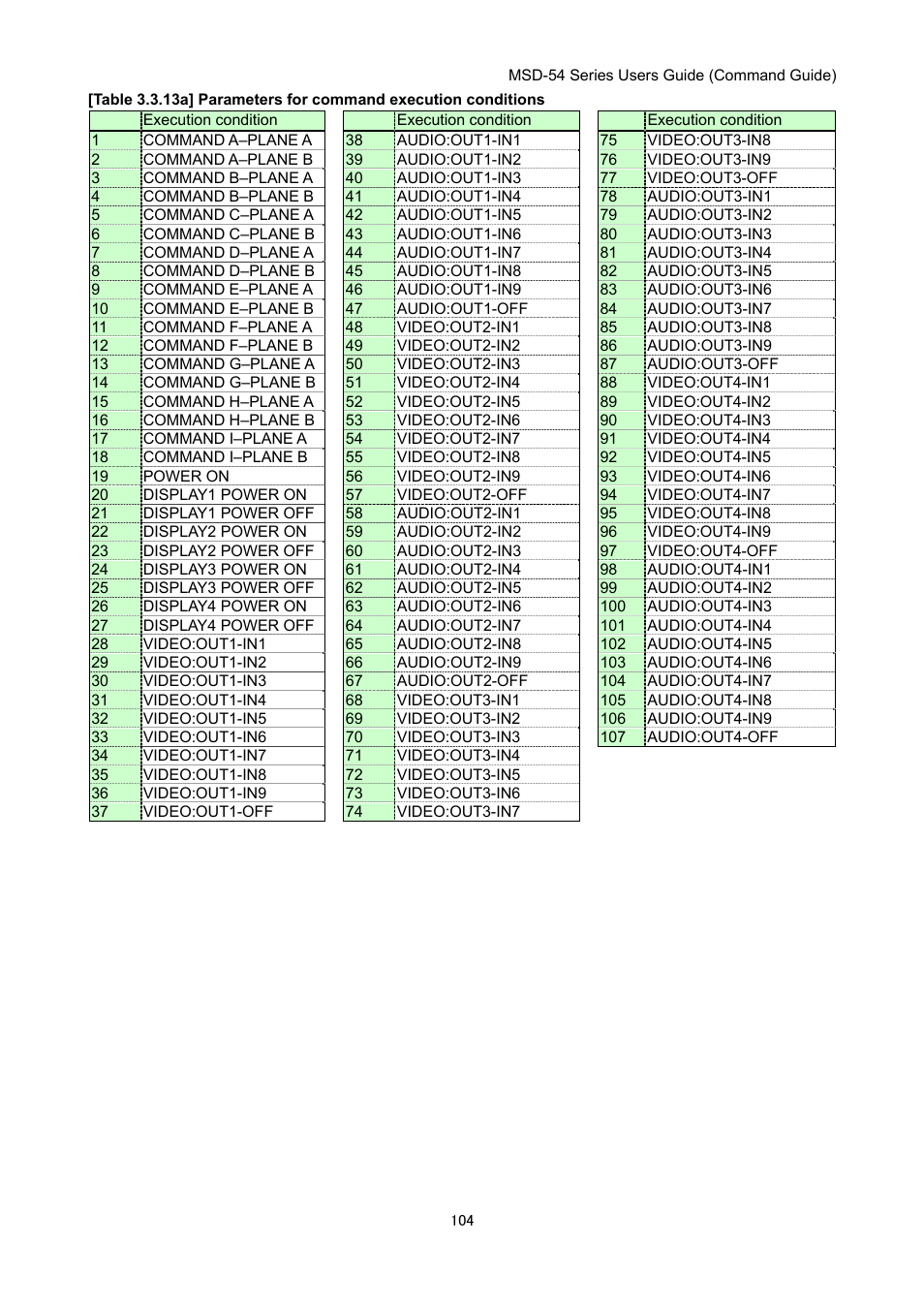 IDK MSD-54 Series Command Guide User Manual | Page 104 / 153