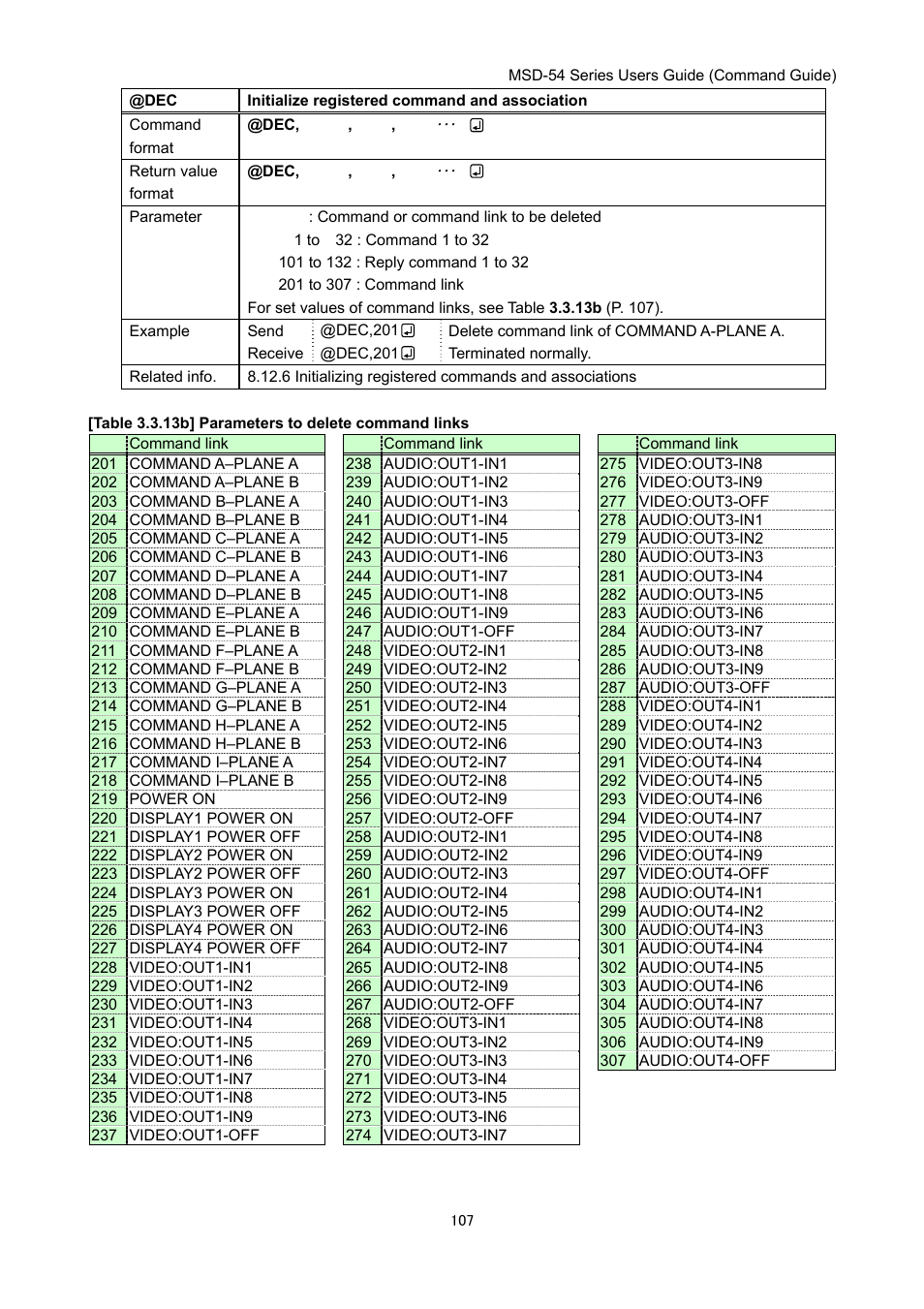 IDK MSD-54 Series Command Guide User Manual | Page 107 / 153