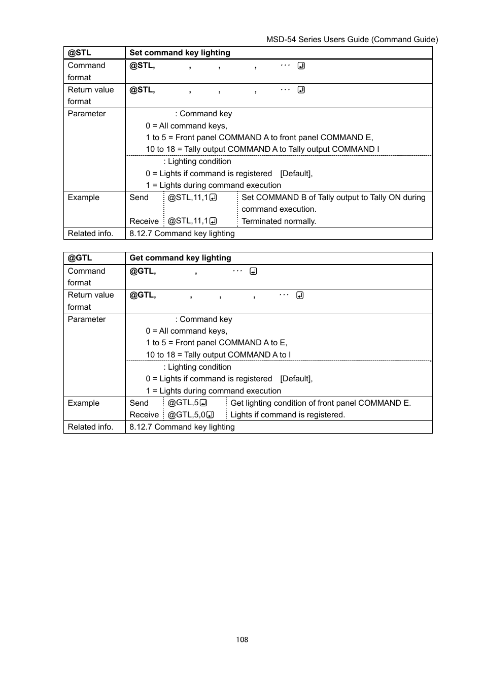 IDK MSD-54 Series Command Guide User Manual | Page 108 / 153