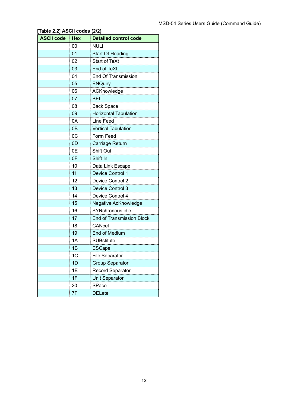 IDK MSD-54 Series Command Guide User Manual | Page 12 / 153