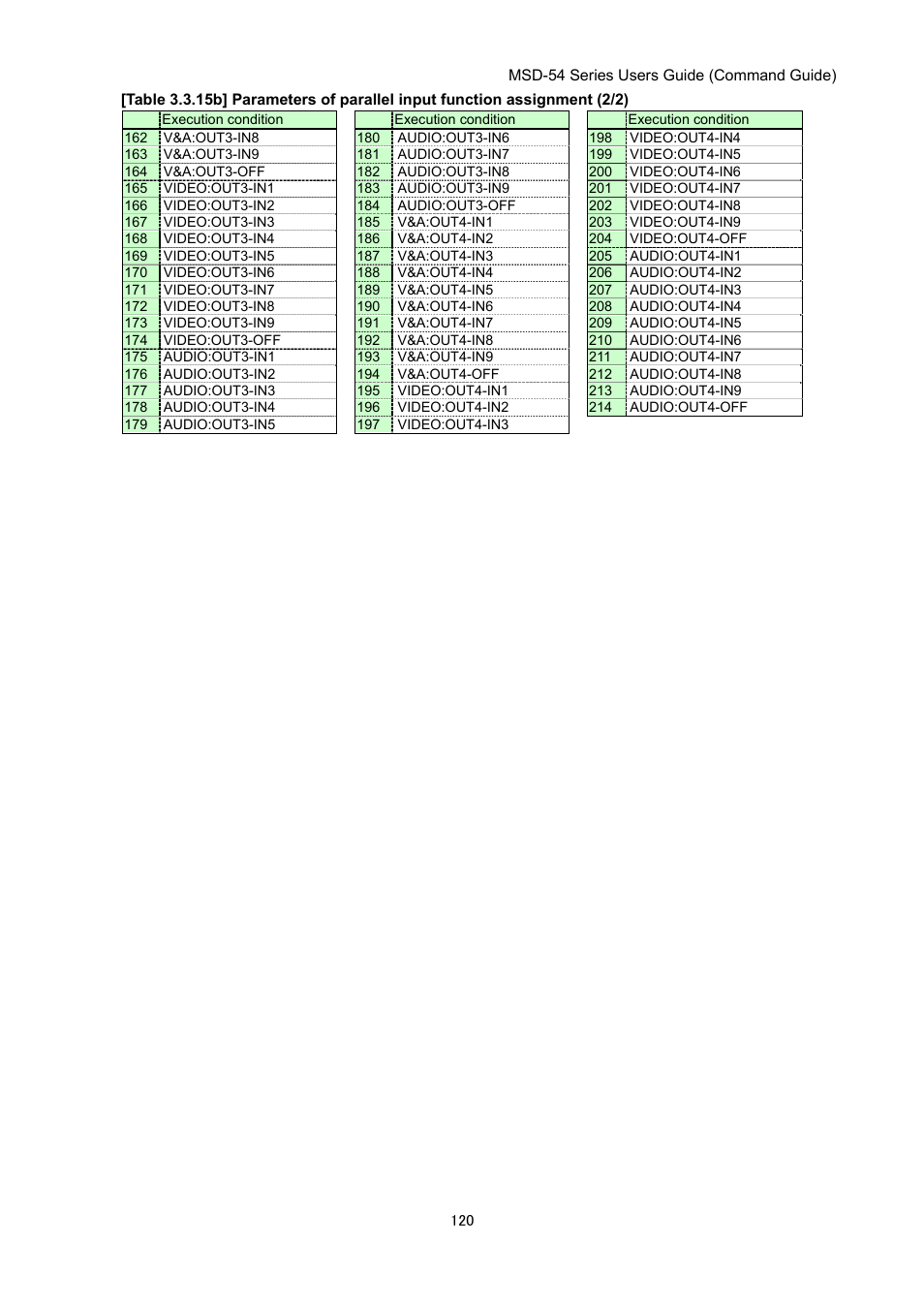 IDK MSD-54 Series Command Guide User Manual | Page 120 / 153