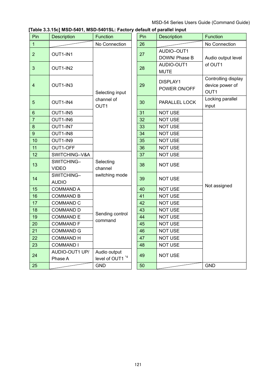 IDK MSD-54 Series Command Guide User Manual | Page 121 / 153