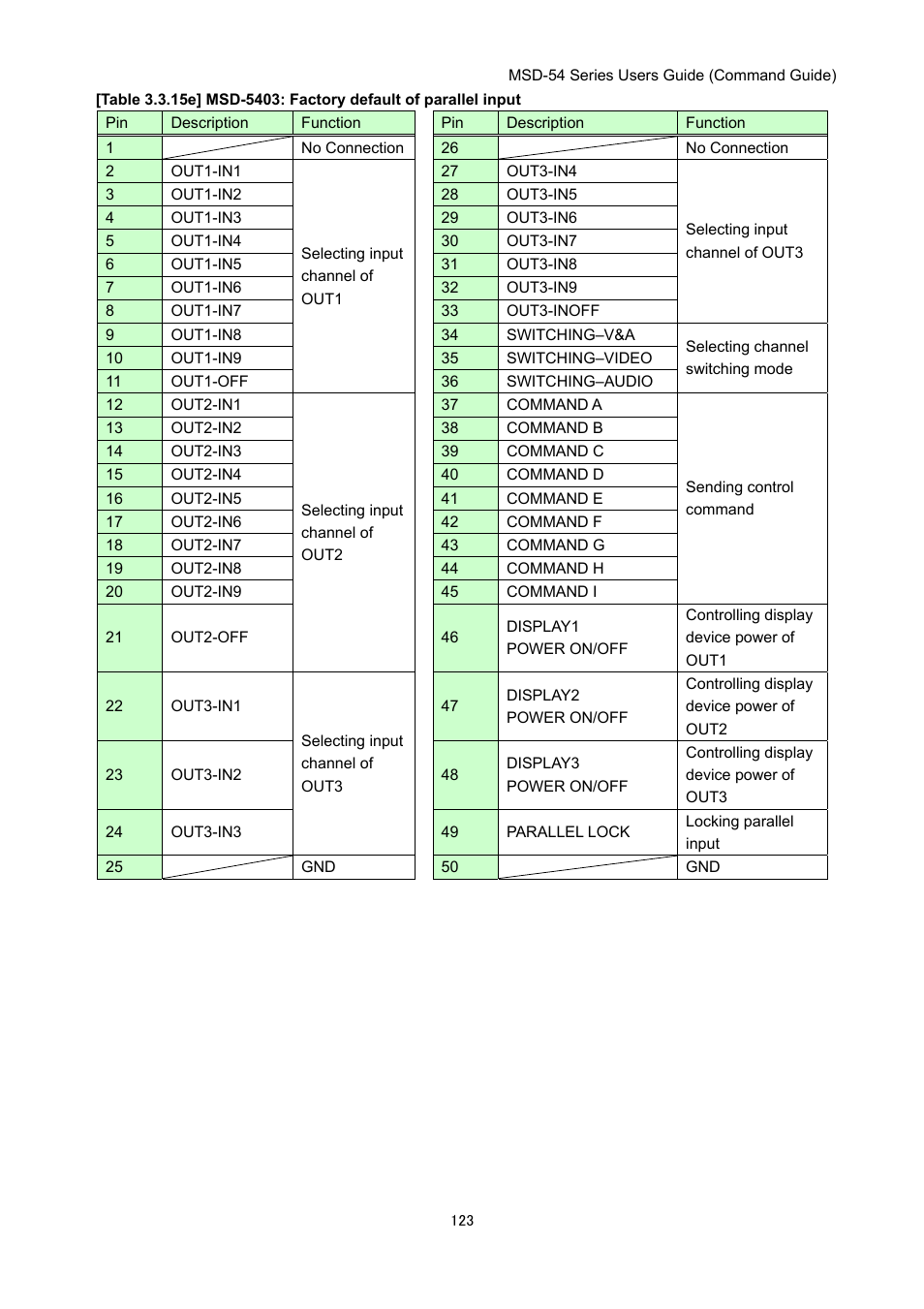 IDK MSD-54 Series Command Guide User Manual | Page 123 / 153