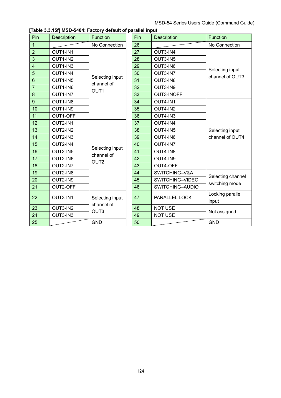 IDK MSD-54 Series Command Guide User Manual | Page 124 / 153