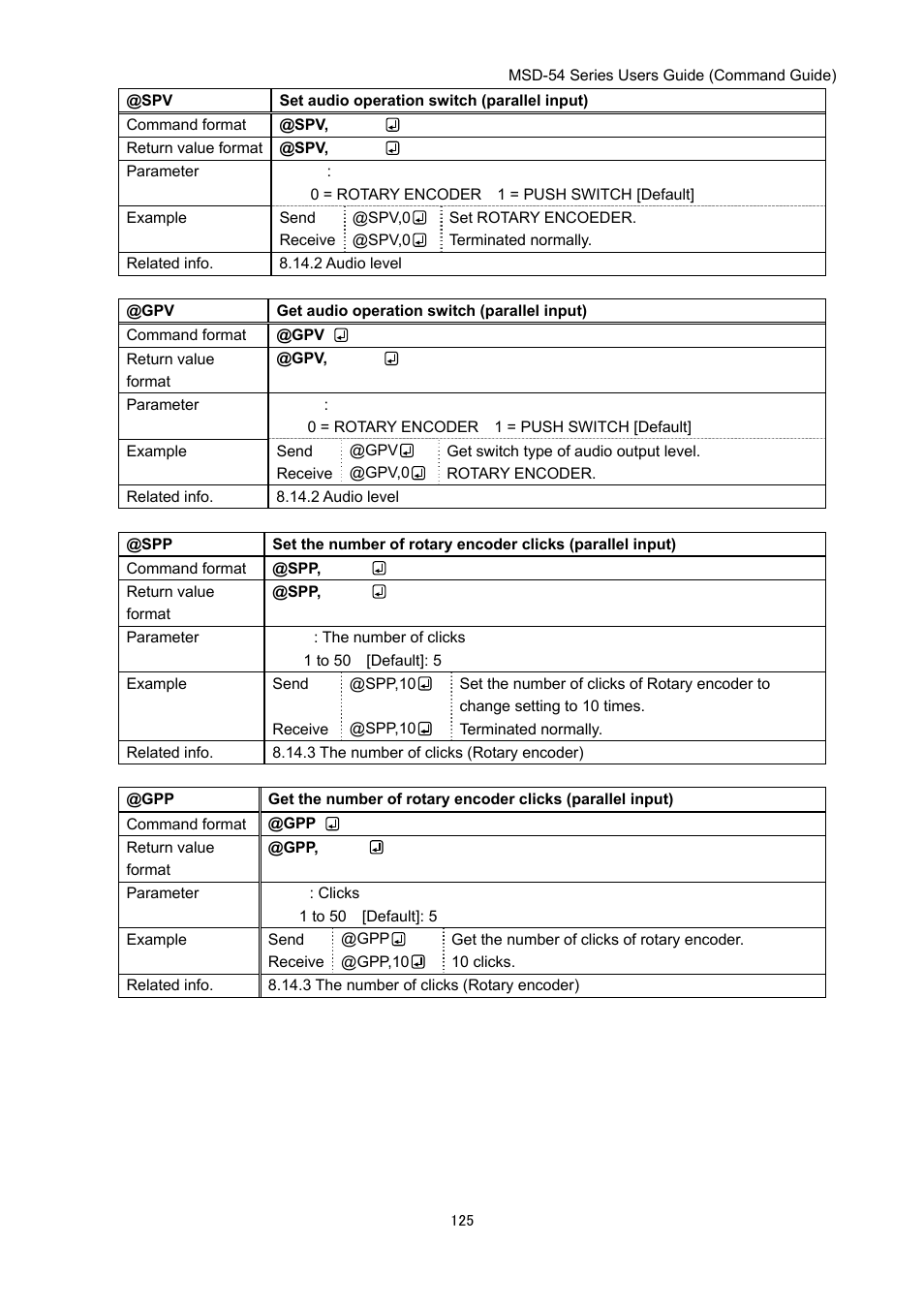 IDK MSD-54 Series Command Guide User Manual | Page 125 / 153