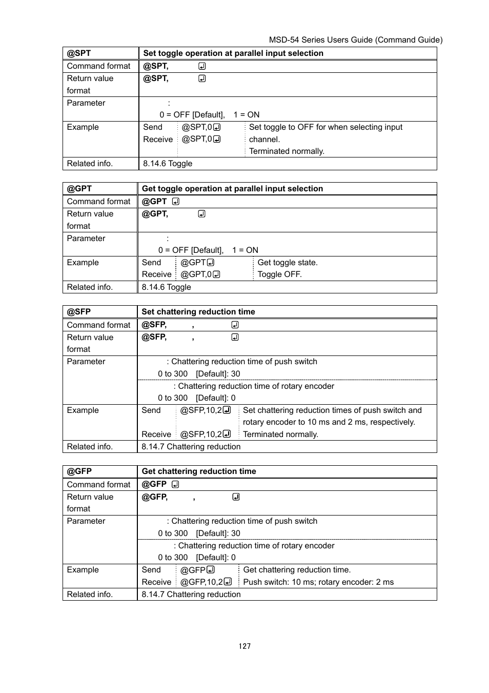 IDK MSD-54 Series Command Guide User Manual | Page 127 / 153