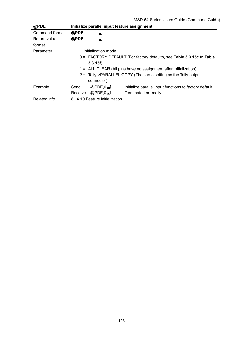 IDK MSD-54 Series Command Guide User Manual | Page 128 / 153