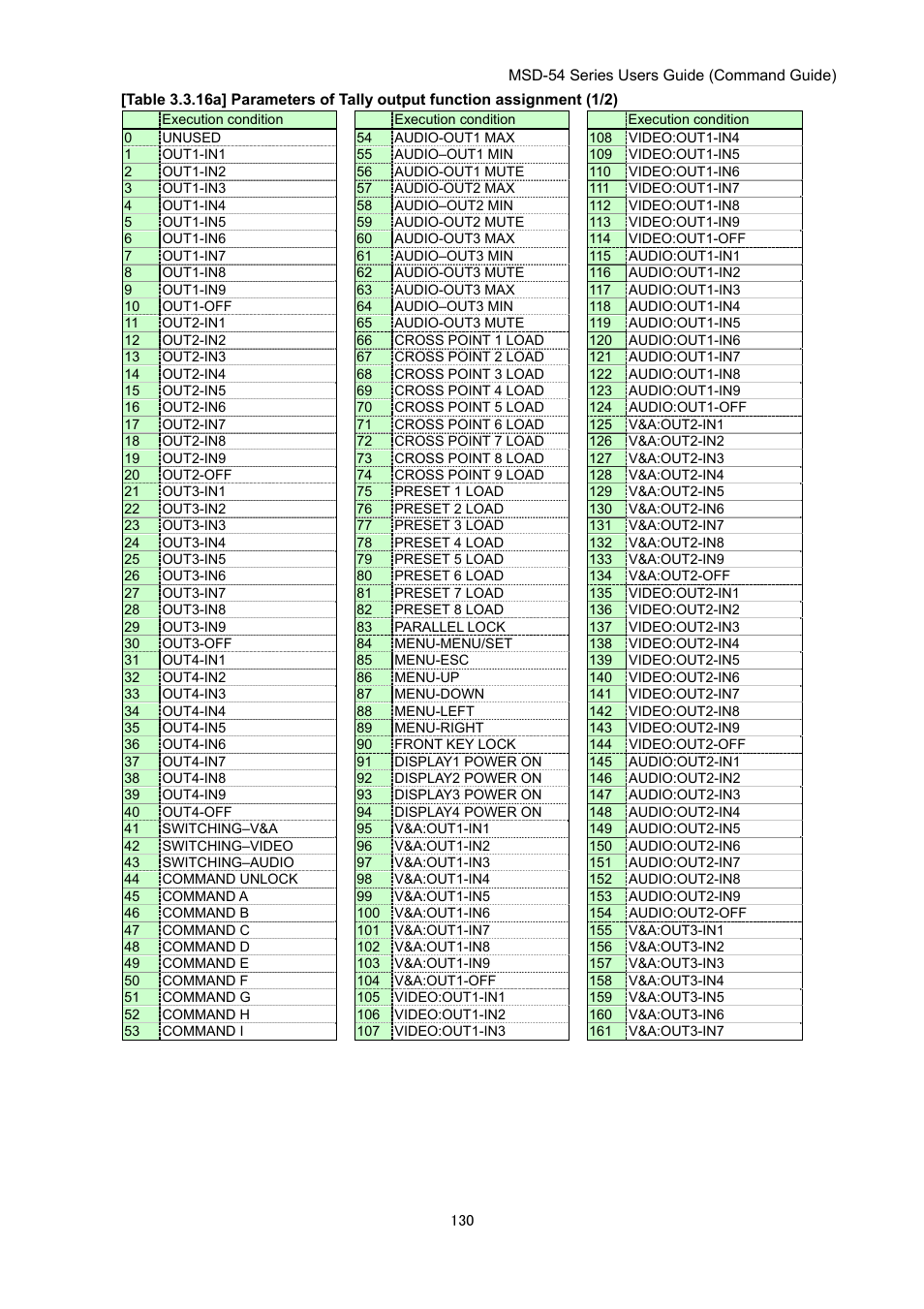 IDK MSD-54 Series Command Guide User Manual | Page 130 / 153