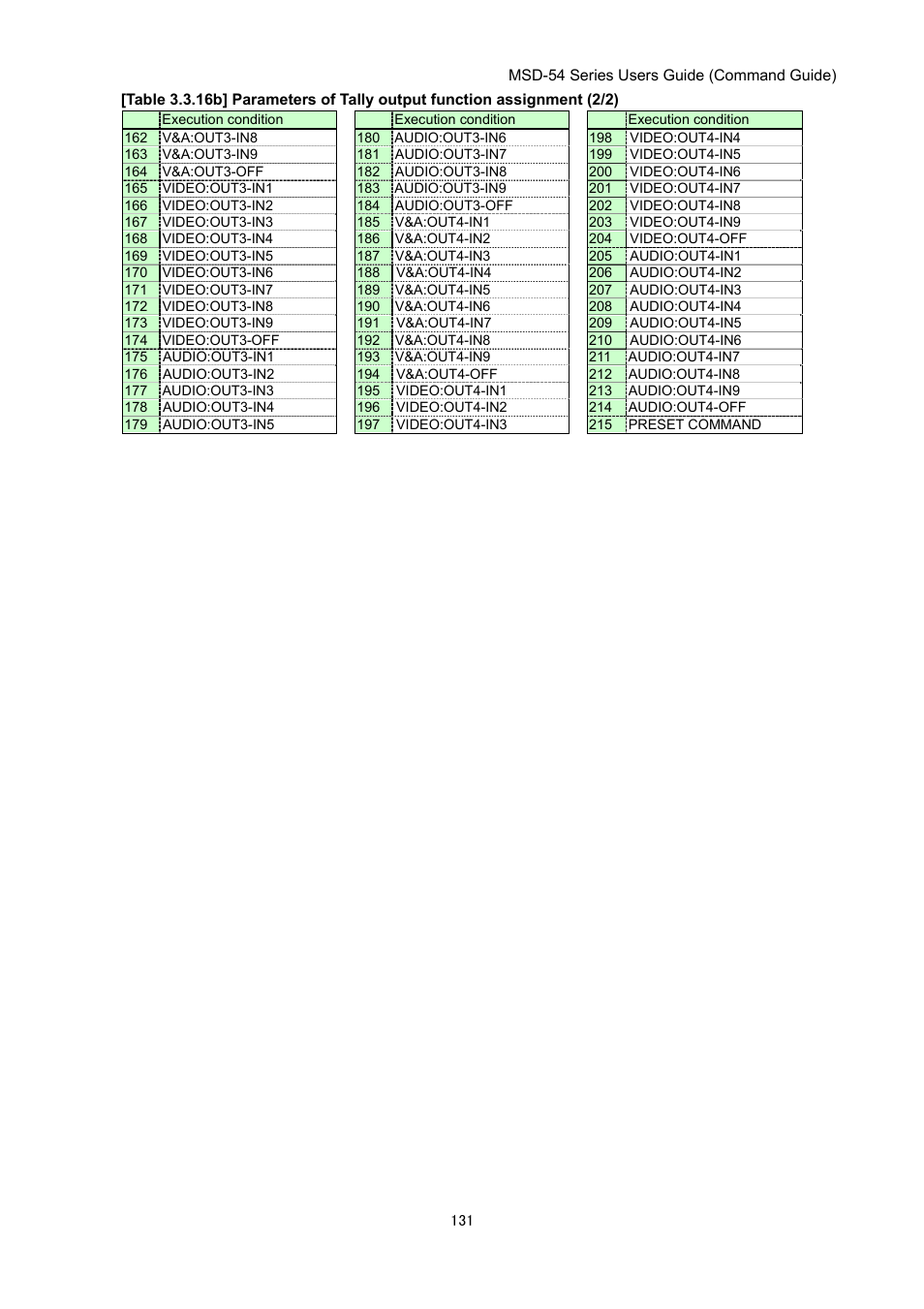 IDK MSD-54 Series Command Guide User Manual | Page 131 / 153