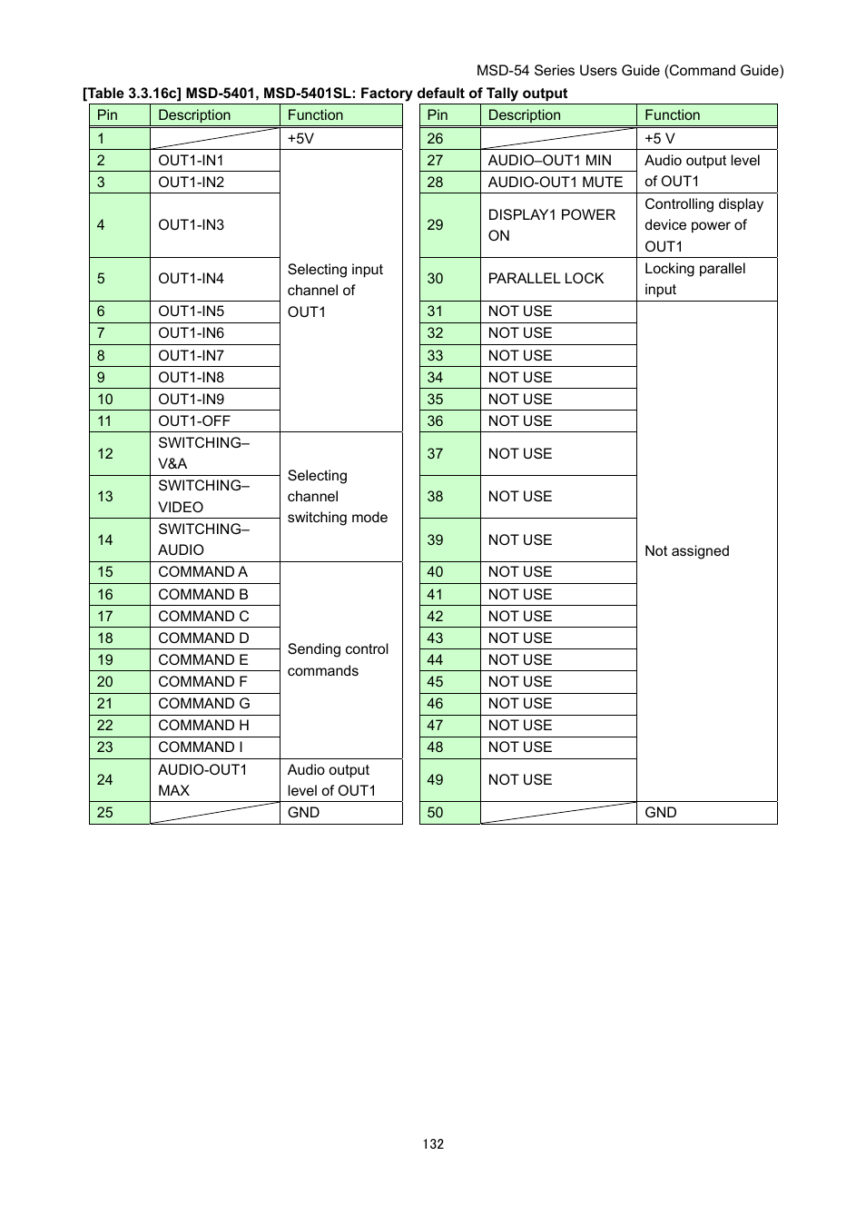 IDK MSD-54 Series Command Guide User Manual | Page 132 / 153