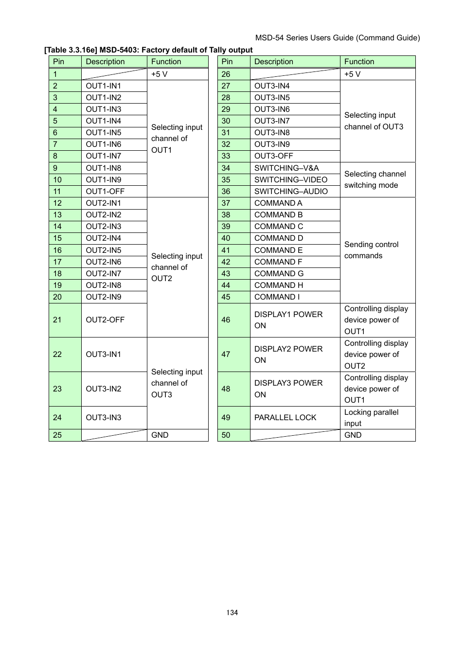 IDK MSD-54 Series Command Guide User Manual | Page 134 / 153