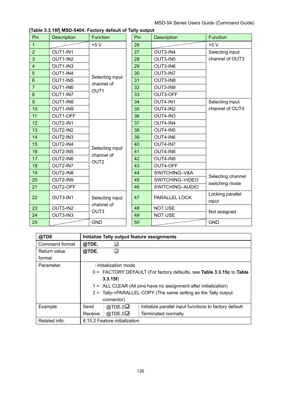 IDK MSD-54 Series Command Guide User Manual | Page 135 / 153