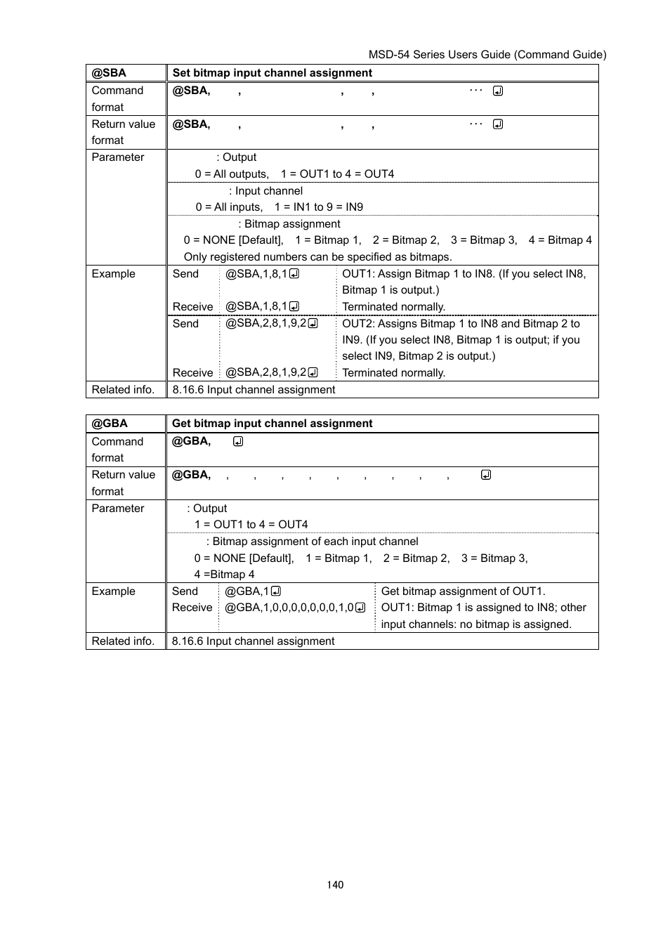IDK MSD-54 Series Command Guide User Manual | Page 140 / 153