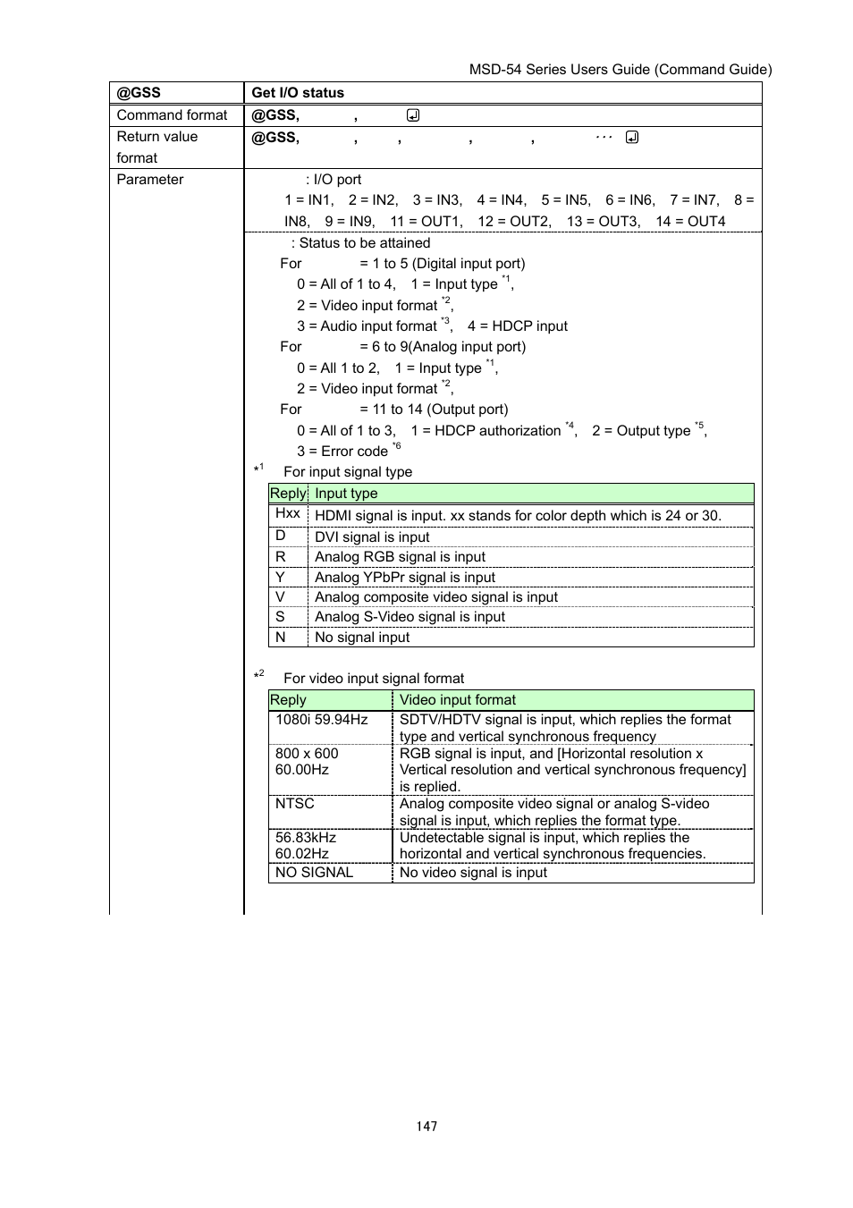 IDK MSD-54 Series Command Guide User Manual | Page 147 / 153