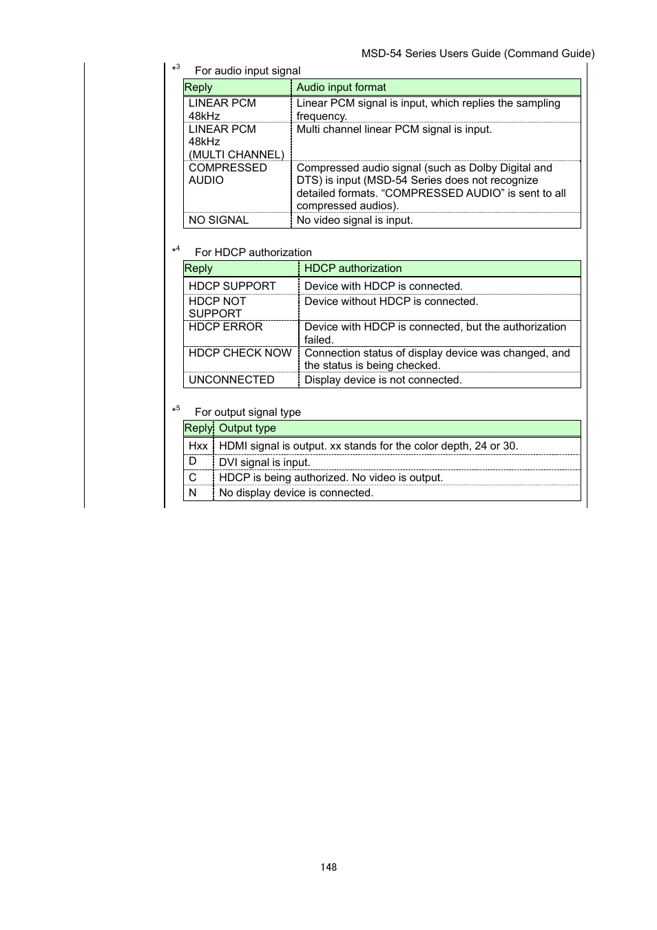 IDK MSD-54 Series Command Guide User Manual | Page 148 / 153