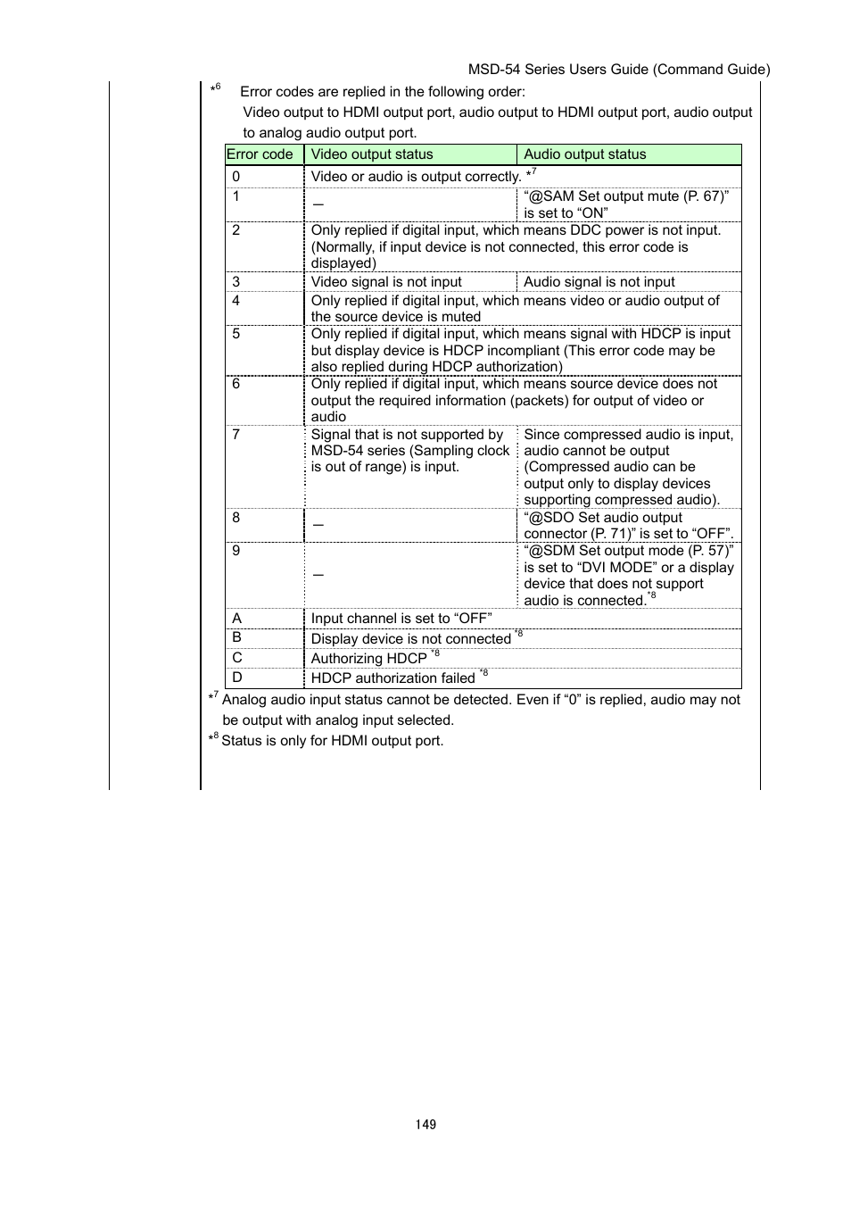 IDK MSD-54 Series Command Guide User Manual | Page 149 / 153