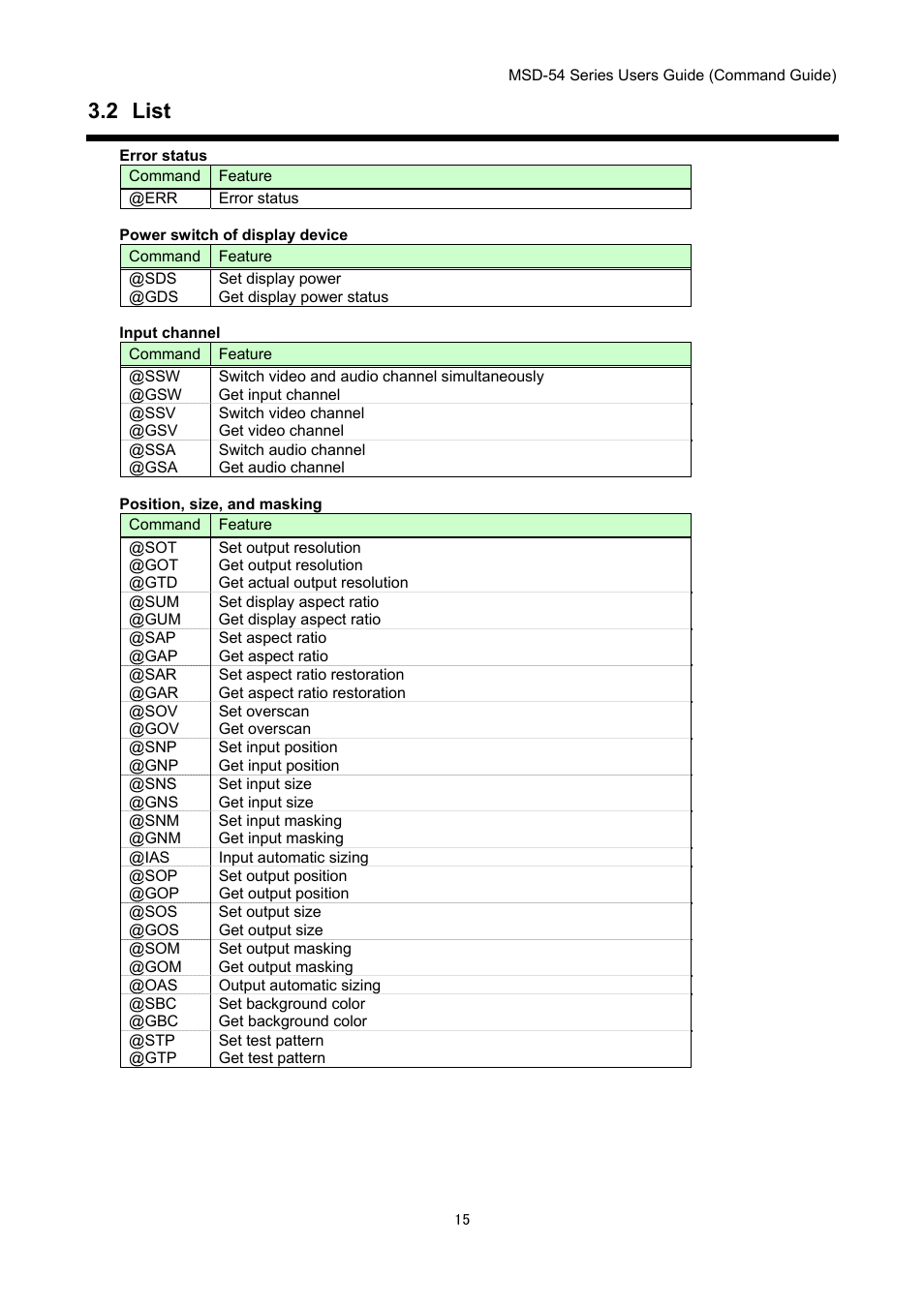 2 list | IDK MSD-54 Series Command Guide User Manual | Page 15 / 153