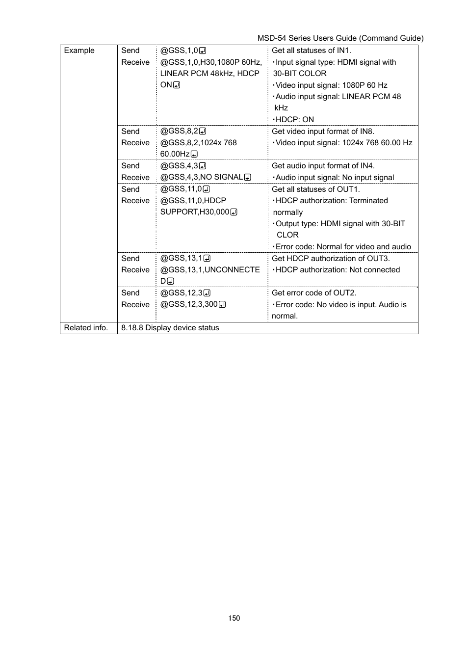 IDK MSD-54 Series Command Guide User Manual | Page 150 / 153