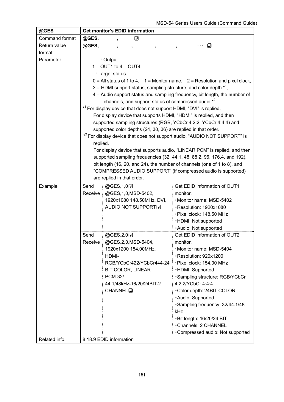 IDK MSD-54 Series Command Guide User Manual | Page 151 / 153