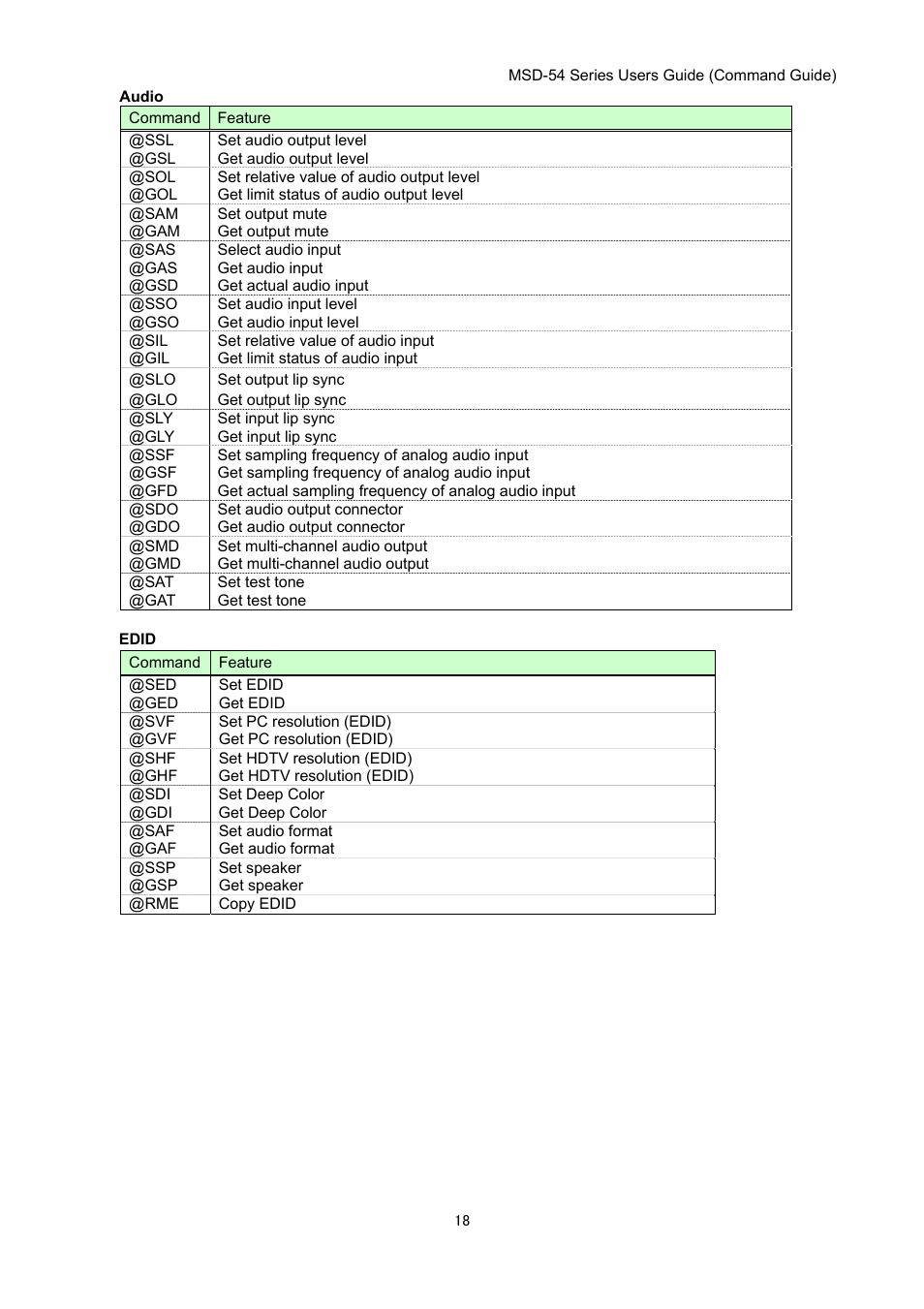 IDK MSD-54 Series Command Guide User Manual | Page 18 / 153