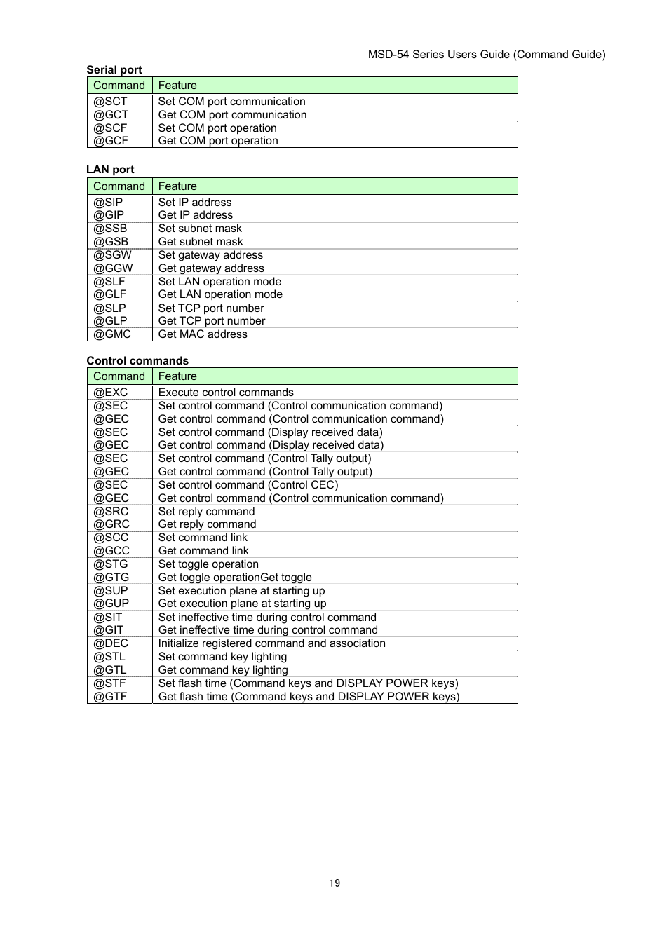 IDK MSD-54 Series Command Guide User Manual | Page 19 / 153