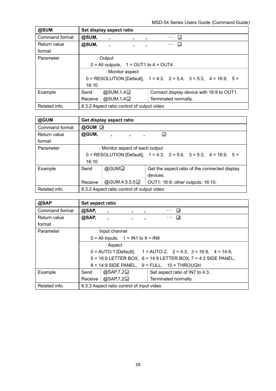 IDK MSD-54 Series Command Guide User Manual | Page 28 / 153