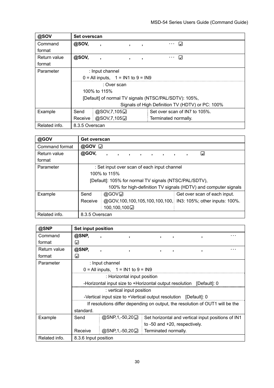 IDK MSD-54 Series Command Guide User Manual | Page 30 / 153