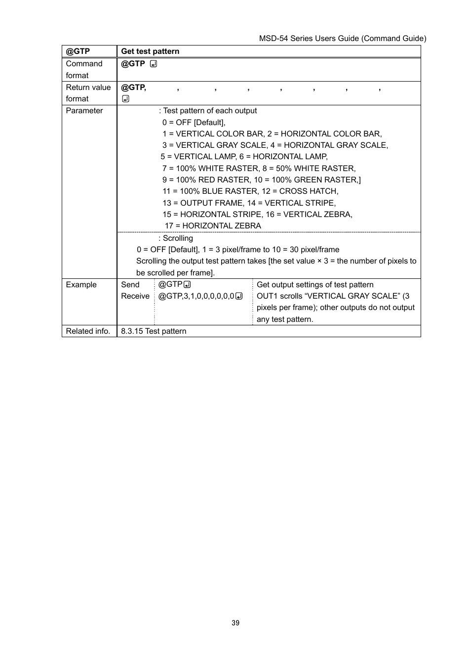 IDK MSD-54 Series Command Guide User Manual | Page 39 / 153