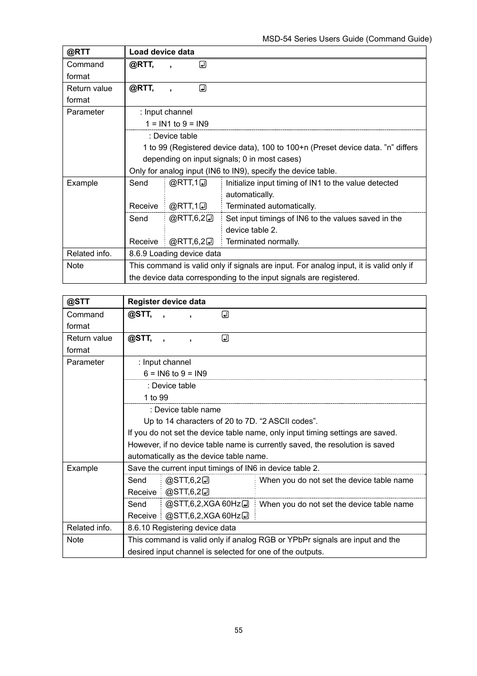 IDK MSD-54 Series Command Guide User Manual | Page 55 / 153