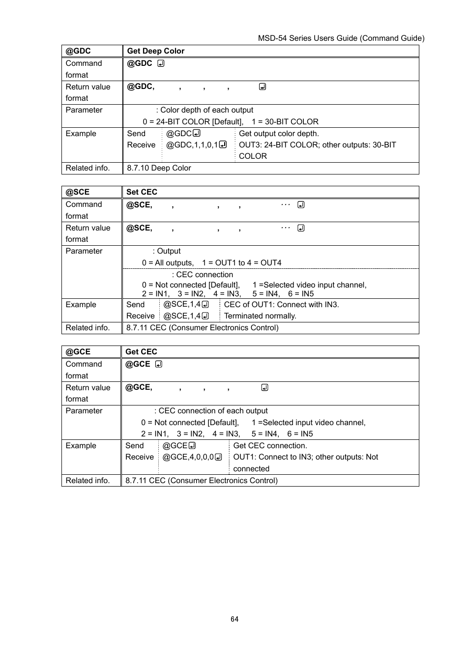 IDK MSD-54 Series Command Guide User Manual | Page 64 / 153