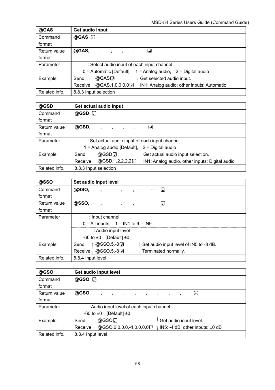 IDK MSD-54 Series Command Guide User Manual | Page 68 / 153