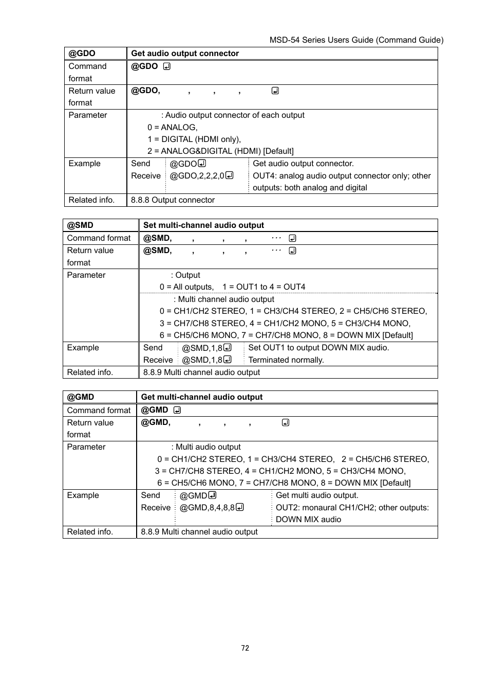 IDK MSD-54 Series Command Guide User Manual | Page 72 / 153