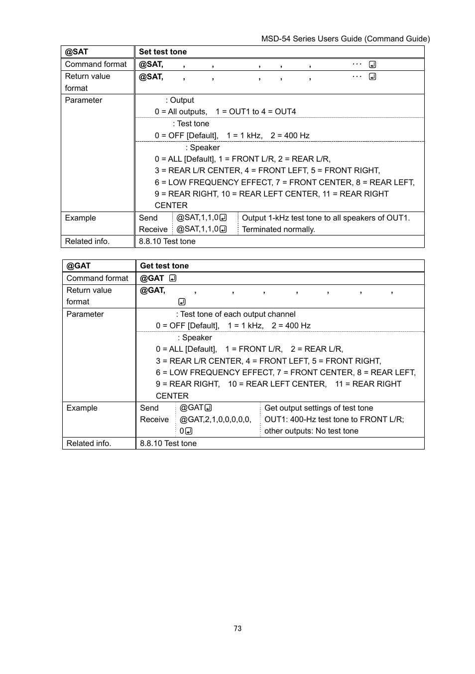 IDK MSD-54 Series Command Guide User Manual | Page 73 / 153