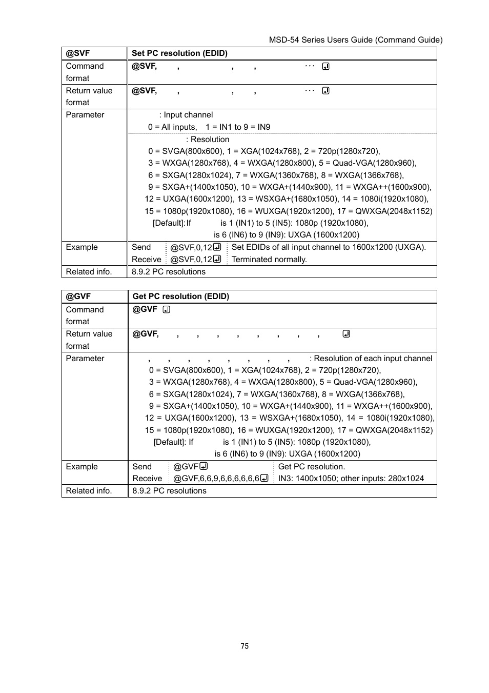 IDK MSD-54 Series Command Guide User Manual | Page 75 / 153