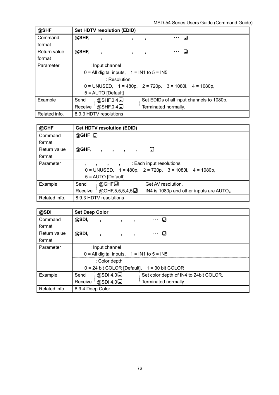 IDK MSD-54 Series Command Guide User Manual | Page 76 / 153