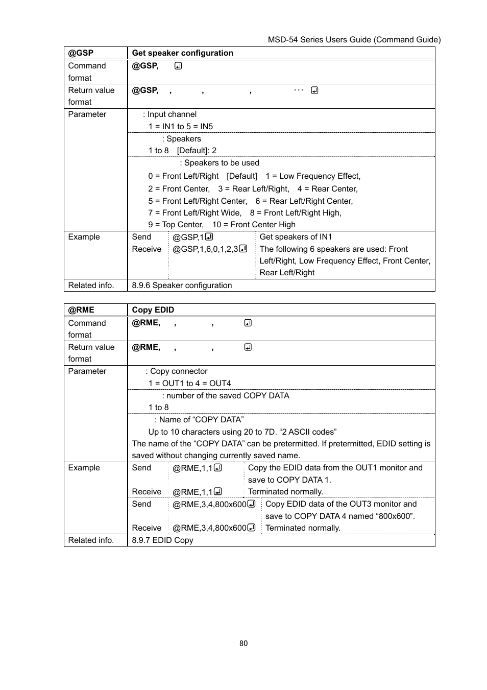IDK MSD-54 Series Command Guide User Manual | Page 80 / 153
