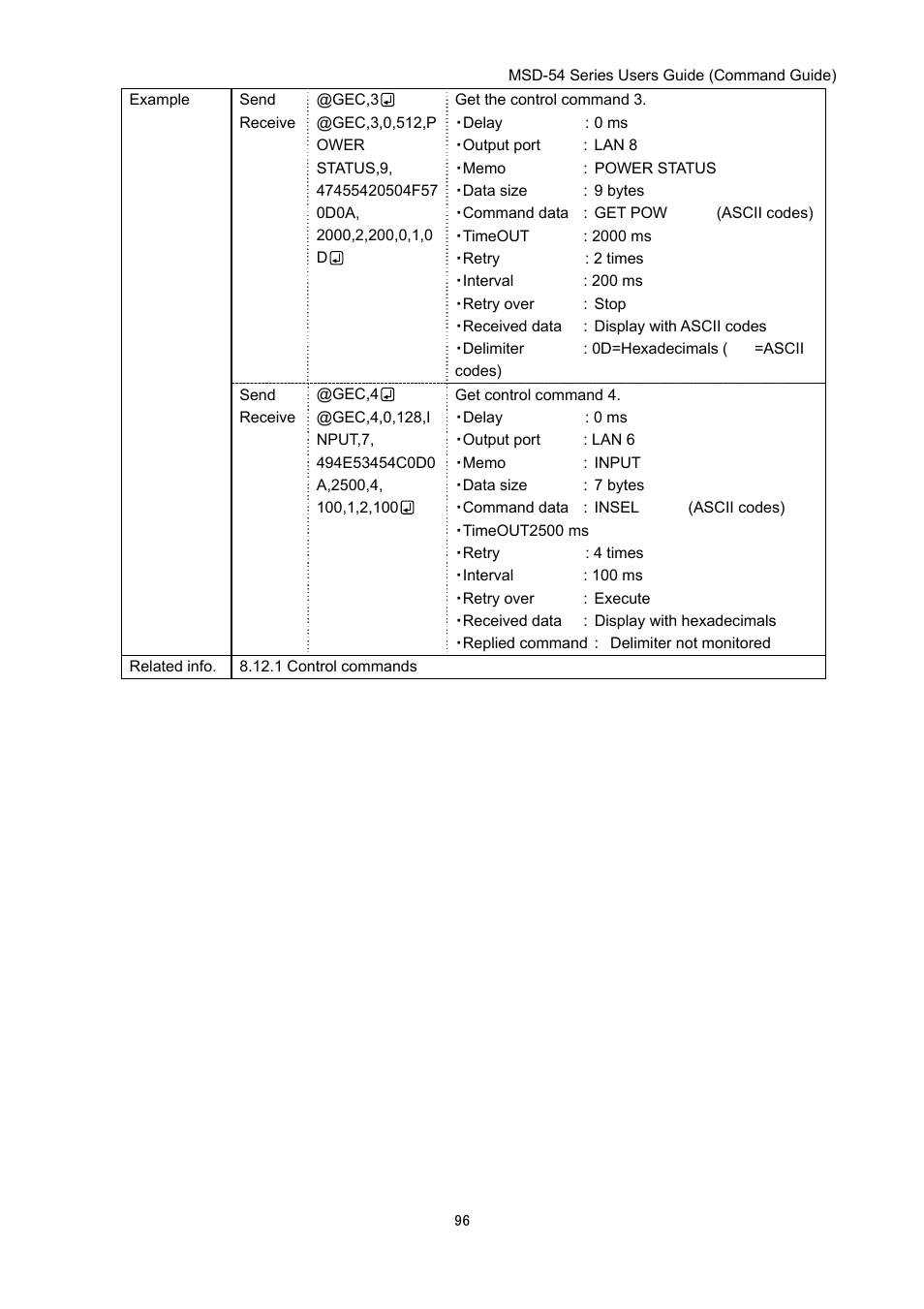 IDK MSD-54 Series Command Guide User Manual | Page 96 / 153